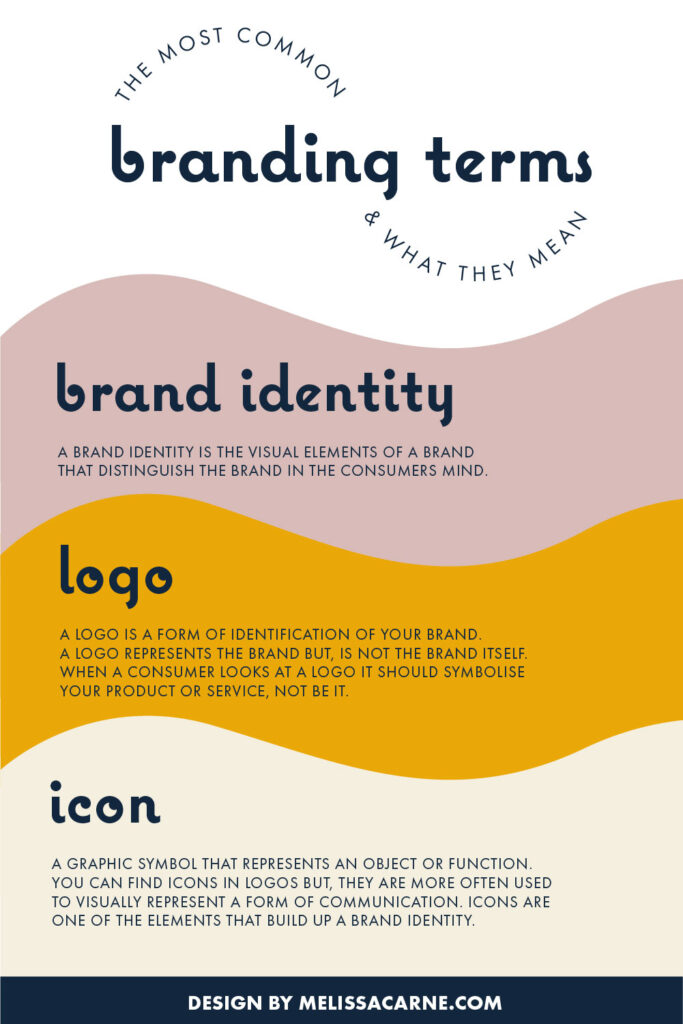 branding terms and what they mean